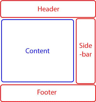 Page layout diagram